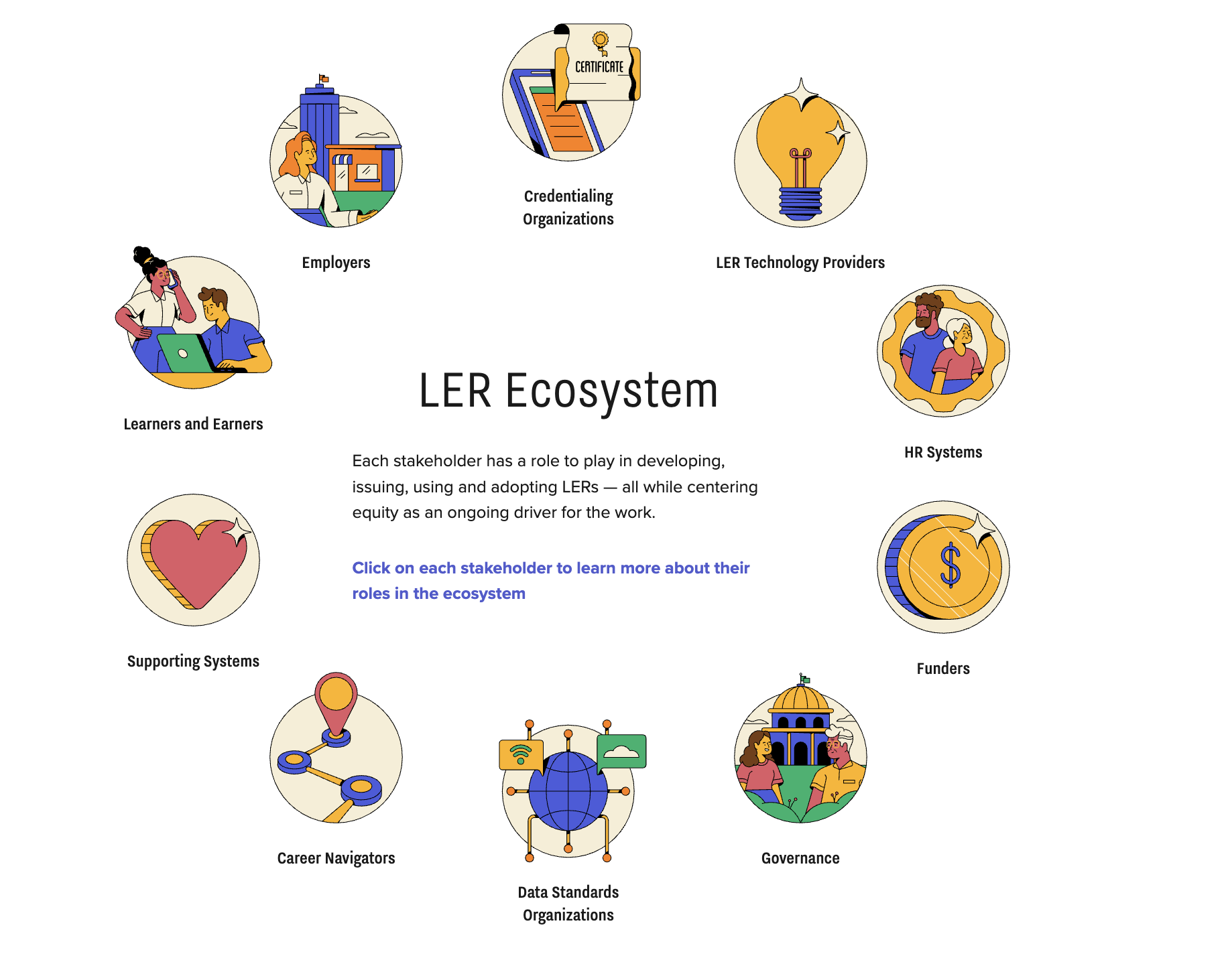 LER Ecosystem Report